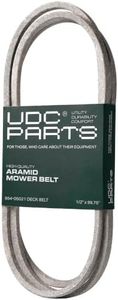 UDC Parts 