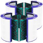 2-Pack TP04 Filter Replacement Compatible with Dyson TP04 / HP04 / DP04 Air Purifier, 360 Combi Glass HEPA Carbon Filter