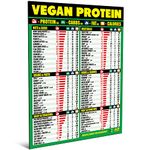 Vegan Protein Cheat Sheet Magnet - Plant Based Diet Muscle Building Guide - A Healthy Nutrition Reference for Vegetarian and Vegan Diets