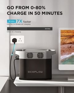 EcoFlow DELTA 2 Portable Power Station – 1024Wh Backup Battery