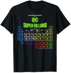 DC Comics The Periodic Table Of Sup