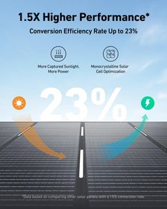 Anker SOLIX C1000 Portable Power Station – 1800W Solar Generator, 400W Panel, LiFePO4 Battery, 4 AC Outlets