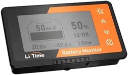 LiTime Battery Monitor with Shunt, 