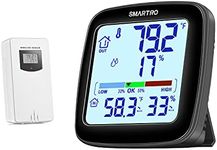 SMARTRO SC92 Professional Indoor Ou