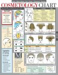 Cosmetology Stylists Cheat Sheet, Designed for Hair Stylists, Students & Educators, Laminated Spill-Proof & Tear Proof 6-Pages 8-1/2"x11"