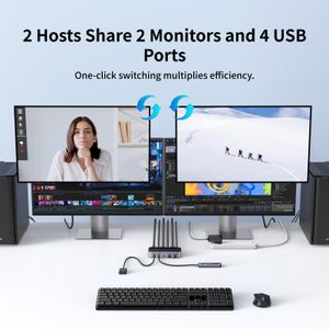 UGREEN HDMI KVM Switch for 2 Monitors – Dual Display USB Sharing