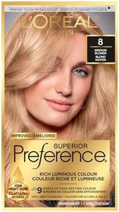 L’Oréal Pa
