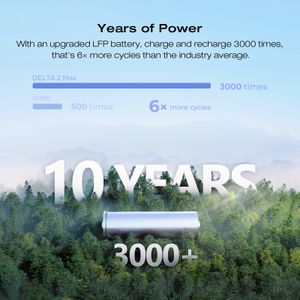EcoFlow Delta 2 Max Portable Power Station – High-Capacity Backup