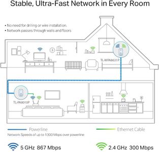 TP-Link AV1300 Powerline Adapter – Gigabit Ethernet, Plug & Play