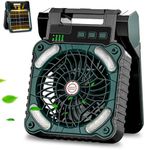 Sendowtek Portable Battery Fan with