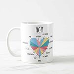 Giftcart Mom Coffee Mugs Collection Multicolor (Mom's Heart) Gifts for Mother