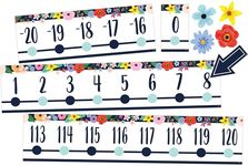 Teacher Created Resources Wildflowers Number Line (-20 to +120) Bulletin Board (TCR6817)