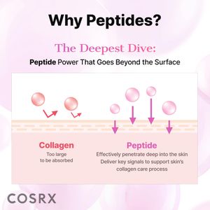 COSRX 6 Peptide Collagen Face Serum with Niacinamide & Hyaluronic Acid, 150ml