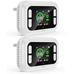 4-in-1 Carbon Monoxide Detector with Battery Backup | Plug-in Natural Gas Leak Detector, Digital Display for CO, Temp, Humidity - Suitable for Home, RV, Apartment（2 Packs）