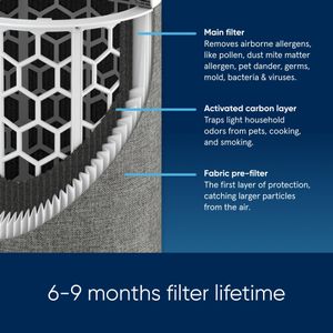 Blueair Blue Max 3250i Air Purifier – HEPA Filter, Smart Control