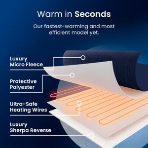 Cosi Home Heated Throw Blanket – Navy, Soft Electric Fleece