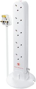 Masterplug
