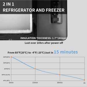 Alpicool 20L Portable Car Fridge Freezer – 12V Compressor, -20°C to 20°C