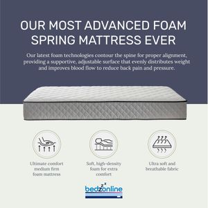 BEDZONLINE Double Hybrid Mattress – Medium Firm, 4ft6 Bed