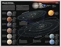 National Geographic Maps: Solar Sys