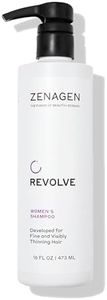 ZENAGEN Re