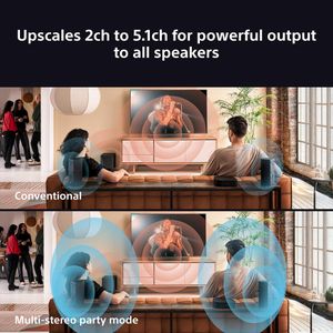 Sony BRAVIA 5.1ch Soundbar – 1000W Home Theater Audio System