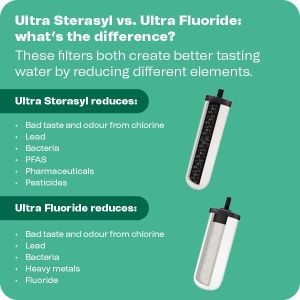 British Berkefeld Gravity Water Filter, 6L – Portable Purifier