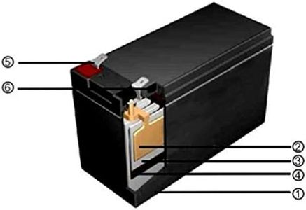 Slide 3