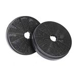 CIARRA CBCF003 Recirculating Filter Carbon Charcoal Filters Replacement for Cooker Hoods (Pack of 2)