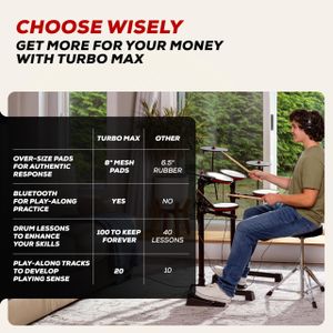 Alesis Turbo Mesh Electric Drum Set – 7-Piece Electronic Kit