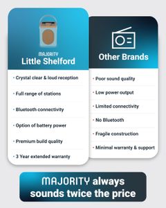 MAJORITY Little Shelford DAB+ Portable Radio – Bluetooth, 15h Battery, Dual Alarm, Duck Egg