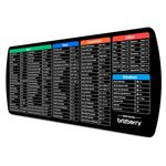 ARTBRIZ® Brizberry Extended Mouse Pad, Desk Mat, Keyboard Shortcuts, Word, Excel Powerpoint Office Windows Cheat Sheet Desktop Laptop (Pack of 1, DM Design 25)