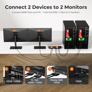 TESmart Dual Monitor HDMI KVM Switch – 2PC, 4K@60Hz, USB 3.0, Audio/Mic
