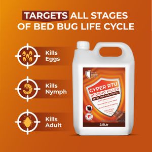 Cyper RTU Bed Bug Killer Spray 2.5L – Fast-Acting, Long-Lasting Insect Treatment for Home