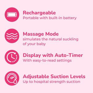 Spectra S1 Plus Electric Breast Pump – Portable, Rechargeable