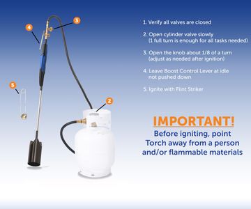 Flame King Propane Torch – 500,000 BTU Heavy-Duty Weed Burner
