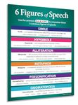 Safety Magnets Figures of Speech Poster - Educational Language Arts Poster for Middle School and High School Classrooms - Measures 17 inches by 22 inches - Laminated