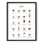 RipGrip Coffee Art Print - Cafe Decor and Coffee Bar Decor College Dorm Poster, Dorm Wall Decor for Girls, Kitchen and Apartment Wall Art Coffee Decor (Black Frame, 12x16)