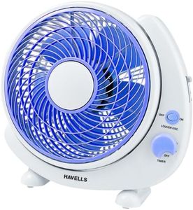 Havells Cr