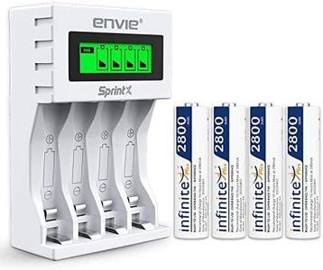 ENVIE® (EC