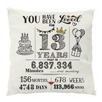 Yontree 13th Birthday Gift for Girls and Boys, 45x45 CM 13th Birthday Cushion Cover Double-Sided Throw Pillow Cover Cushion Case 13th Birthday Decorations 13 Year Old Birthday Present