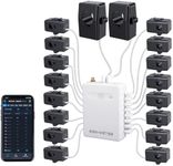 Smart Home Energy Monitor with 16 5