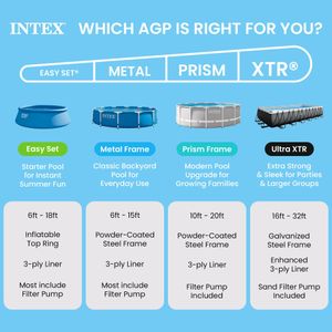 Intex Metal Frame Rectangular Pool 300x200x75cm – 3834L, Blue, Puncture-Resistant