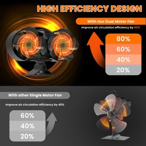 JossaColar Log Burner Fan – 10-Blade Heat Powered Stove Fan