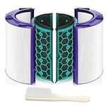 TP04 Replacement Filter for Dyson H