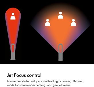 Dyson Hot+Cool Fan Heater – AM09, White