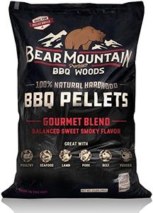 Bear Mount