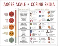 Anger Scale&Coping Skills,Emotions 