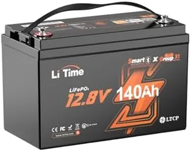 LiTime 12V