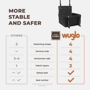 Wuglo Extra Stable Dog Car Seat – Secure Pet Booster for Cars